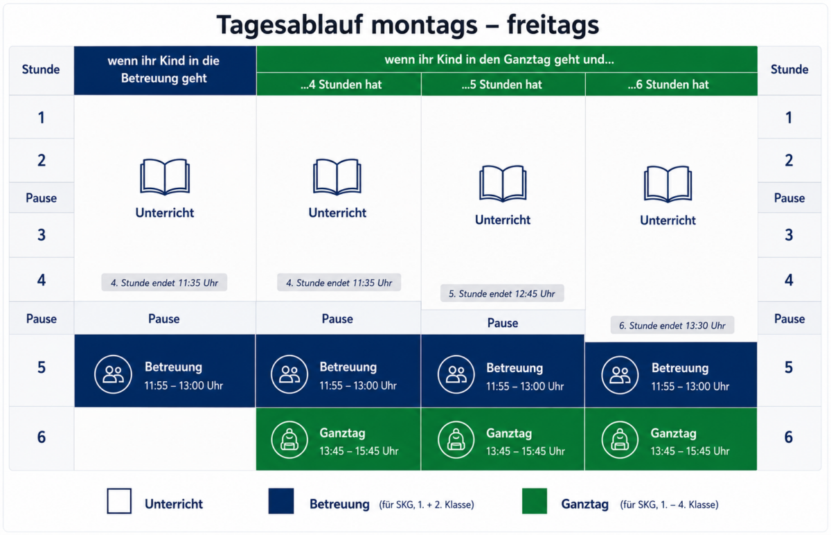 Ganztag und Betreuung 2026